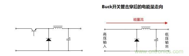 信號(hào)隔離與電源隔離的知識(shí)點(diǎn)詳解 信號(hào)隔離與電源隔離的知識(shí)點(diǎn)詳解