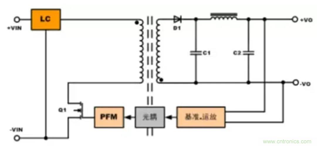 信號(hào)隔離與電源隔離的知識(shí)點(diǎn)詳解 信號(hào)隔離與電源隔離的知識(shí)點(diǎn)詳解