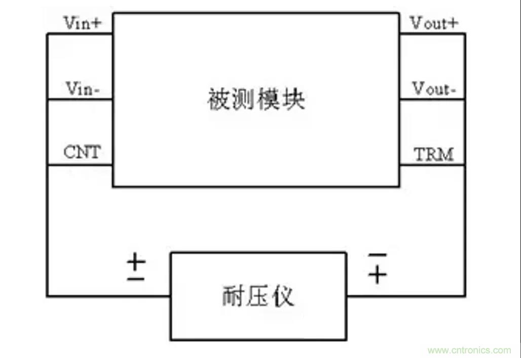 信號(hào)隔離與電源隔離的知識(shí)點(diǎn)詳解 信號(hào)隔離與電源隔離的知識(shí)點(diǎn)詳解