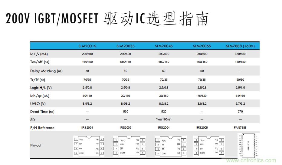 如何選擇小功率電機(jī)驅(qū)動(dòng)IC？