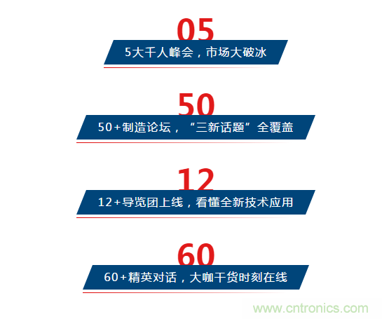 三月ITES開講啦！5場行業(yè)千人會，50+技術(shù)論壇火爆全場！