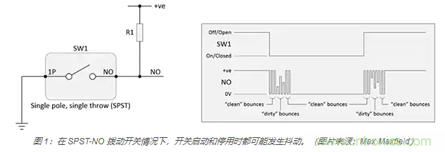 當(dāng)軟件去抖動(dòng)不合適時(shí)，如何實(shí)現(xiàn)開(kāi)關(guān)和繼電器硬件去抖動(dòng)？
