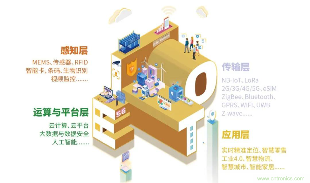 IOTE將帶您挖掘物聯(lián)網(wǎng)億萬(wàn)市場(chǎng)，領(lǐng)略六大展區(qū)展示的物聯(lián)網(wǎng)頭部企業(yè)新產(chǎn)品、新科技