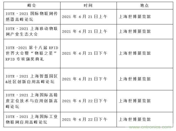 IOTE將帶您挖掘物聯(lián)網(wǎng)億萬(wàn)市場(chǎng)，領(lǐng)略六大展區(qū)展示的物聯(lián)網(wǎng)頭部企業(yè)新產(chǎn)品、新科技