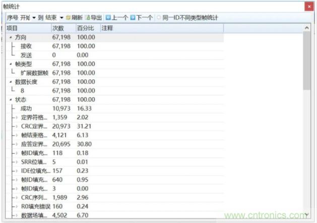 如何有效提高CAN總線抗干擾能力？