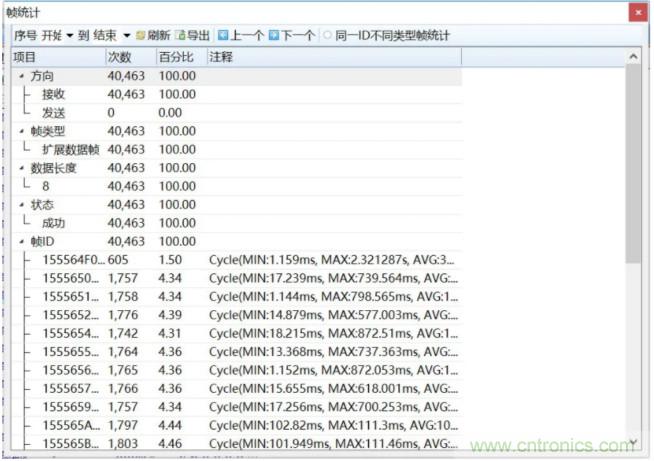 如何有效提高CAN總線抗干擾能力？