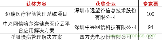 重磅！IOTE國(guó)際物聯(lián)網(wǎng)展（上海站）—2020物聯(lián)之星中國(guó)物聯(lián)網(wǎng)行業(yè)年度評(píng)選獲獎(jiǎng)名單正式公布