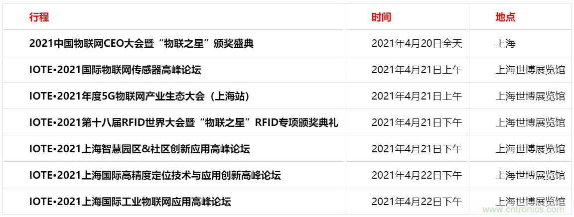 重磅！IOTE國(guó)際物聯(lián)網(wǎng)展（上海站）—2020物聯(lián)之星中國(guó)物聯(lián)網(wǎng)行業(yè)年度評(píng)選獲獎(jiǎng)名單正式公布