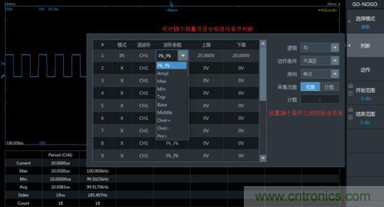 如何捕獲并記錄偶發(fā)性異常信號來提升產(chǎn)品品質(zhì)？