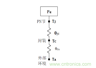 放大器靜態(tài)功耗，輸出級(jí)晶體管功耗與熱阻的影響評(píng)估