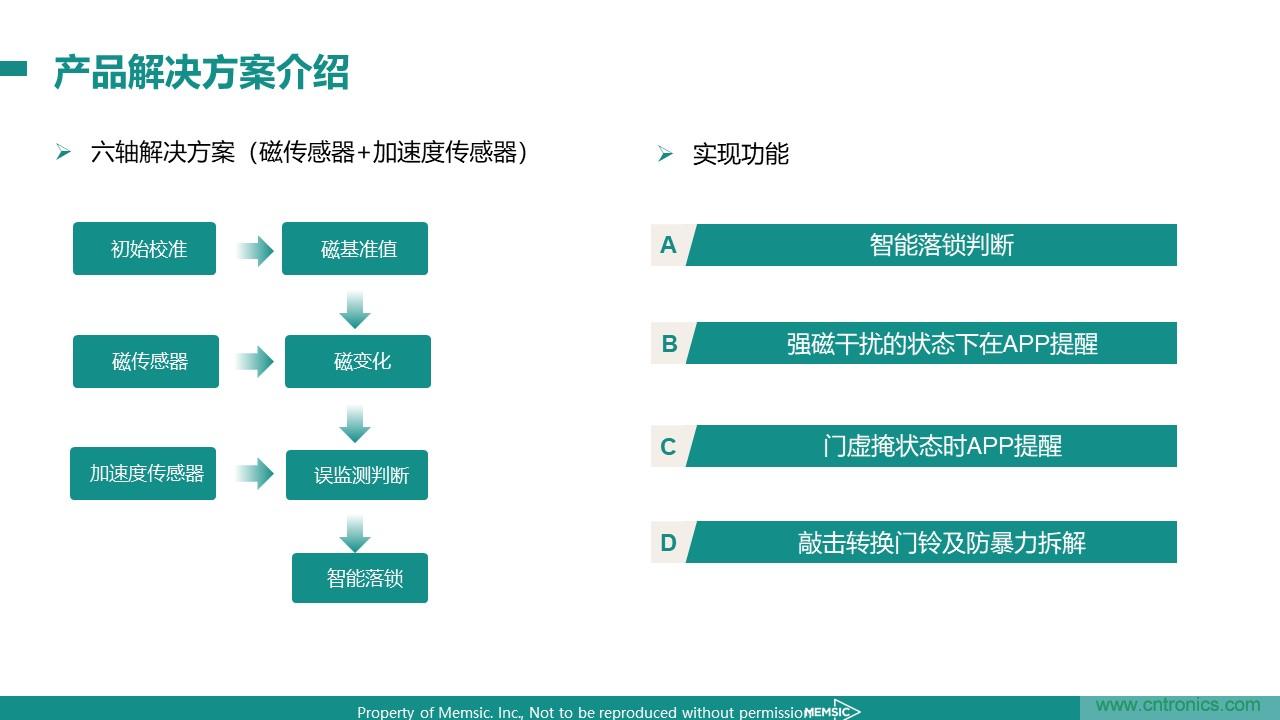 地磁傳感器如何為智能門(mén)鎖賦能？