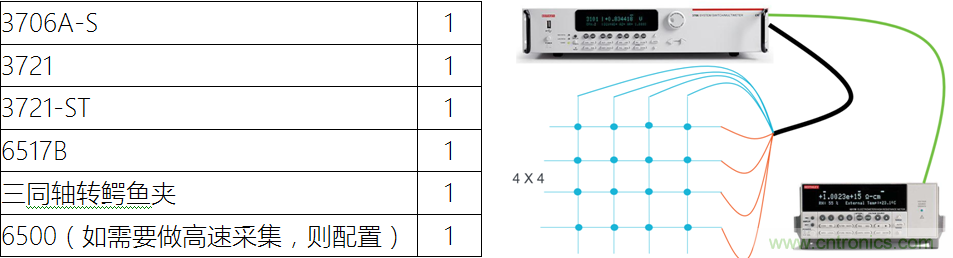 【當代材料電學(xué)測試】系列之一: 納米測試(下) 【當代材料電學(xué)測試】系列之一: 納米測試(下)