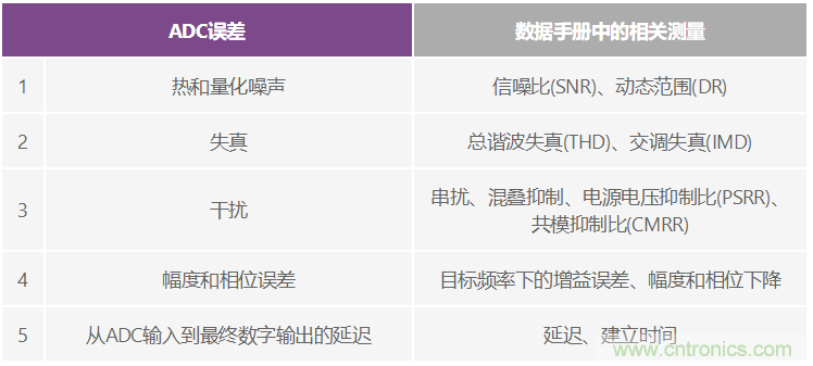 CTSD ADC—第1部分:如何改進(jìn)精密ADC信號(hào)鏈設(shè)計(jì)