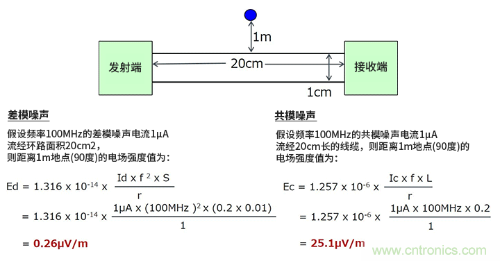 EMC基礎(chǔ)知識(shí):差模噪聲與共模噪聲 EMC基礎(chǔ)知識(shí):差模噪聲與共模噪聲