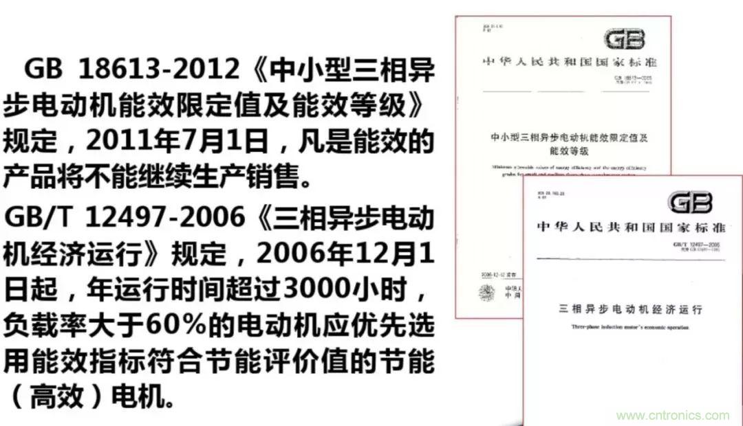 如何正確使用電機負載率？