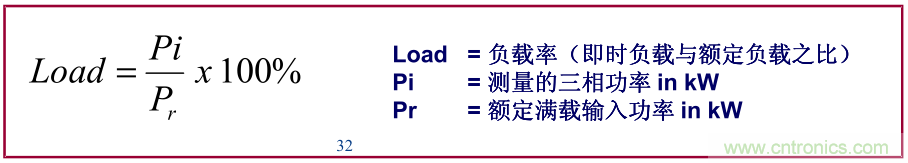 如何正確使用電機負載率？