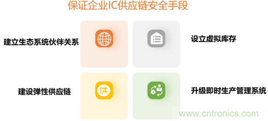 創(chuàng)新在線、富士康、極海半導(dǎo)體等將在CITE2021同期論壇《2021IC供應(yīng)鏈安全論壇》發(fā)表重要演講