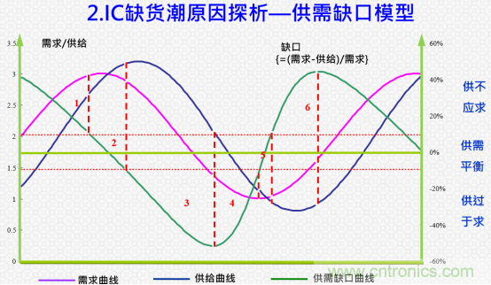 創(chuàng)新在線、富士康、極海半導(dǎo)體等將在CITE2021同期論壇《2021IC供應(yīng)鏈安全論壇》發(fā)表重要演講