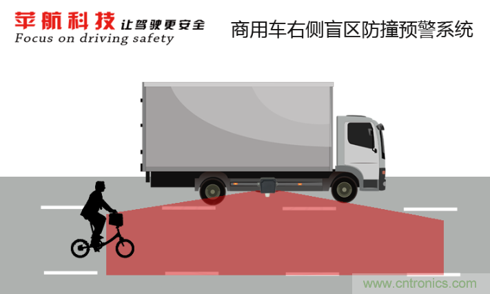 軟件硬件助力車聯(lián)網(wǎng)落地應用，CITE2021智能駕駛汽車技術及智能科技館看點前瞻