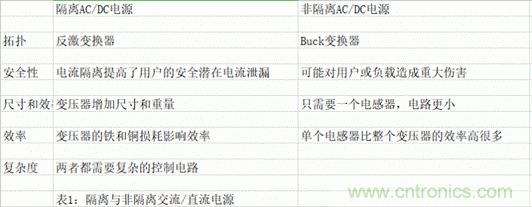 ?？灯?mdash;—以智能科技，助力企業(yè)降本增效