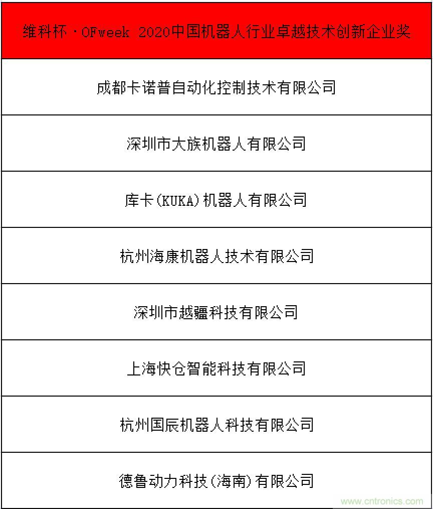 OFweek 2021中國機(jī)器人產(chǎn)業(yè)大會“維科杯”獲獎名單揭曉！