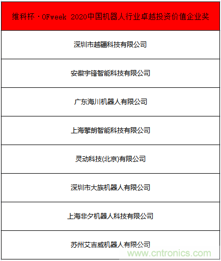 OFweek 2021中國機(jī)器人產(chǎn)業(yè)大會“維科杯”獲獎名單揭曉！