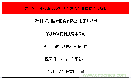 OFweek 2021中國機(jī)器人產(chǎn)業(yè)大會“維科杯”獲獎名單揭曉！