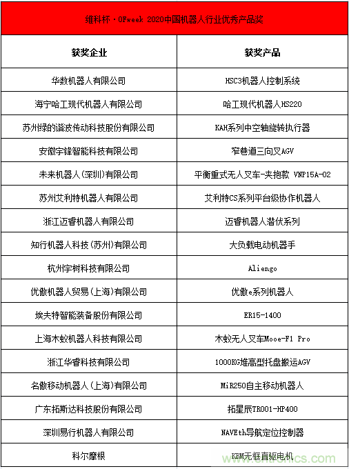 OFweek 2021中國機(jī)器人產(chǎn)業(yè)大會“維科杯”獲獎名單揭曉！