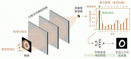 基于光譜編碼的傳感與成像的機(jī)器視覺技術(shù) 基于光譜編碼的傳感與成像的機(jī)器視覺技術(shù)