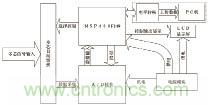 基于MSP430F149單片機的發(fā)控時序檢測系統(tǒng)設計 基于MSP430F149單片機的發(fā)控時序檢測系統(tǒng)設計