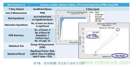 如何降低 UM16 汽車(chē)芯片環(huán)氧膠覆蓋不良率 PPM？