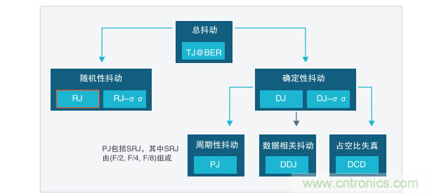 【示波器旅行指南 | 工程師如何開啟一場(chǎng)說走就走的旅行？】之二：愜意“乘機(jī)”不動(dòng)怒