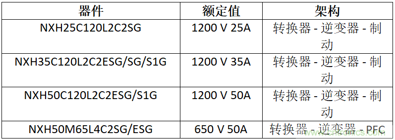 安森美高能效方案賦能機器人創(chuàng)新，助力工業(yè)自動化升級