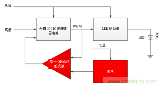 設(shè)計(jì)小貼士：準(zhǔn)確、輕松地為汽車(chē)燈調(diào)光