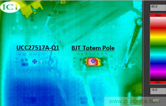 為什么要在汽車(chē)PTC模塊中用低側(cè)驅(qū)動(dòng)器IC替換分立式柵極驅(qū)動(dòng)器？