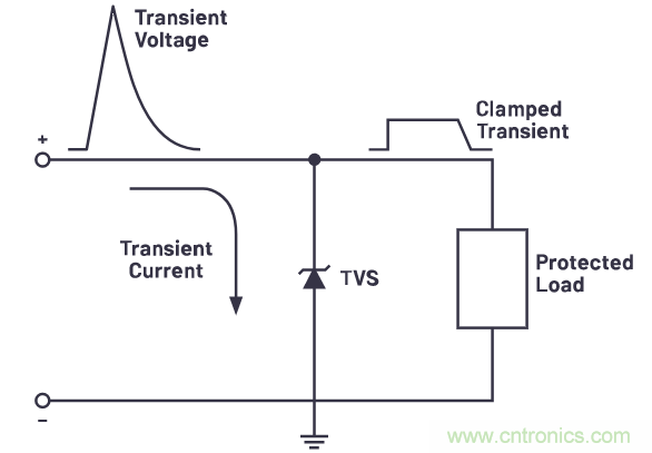 有什么有源電路保護方案可以取代TVS二極管和保險絲？