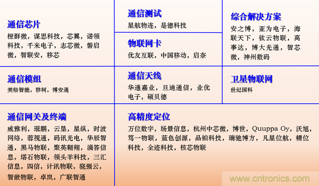IOTE 2021上海站完美收官丨前瞻布局?jǐn)?shù)字經(jīng)濟(jì)時(shí)代，撬動(dòng)萬(wàn)億級(jí)IoT賽道