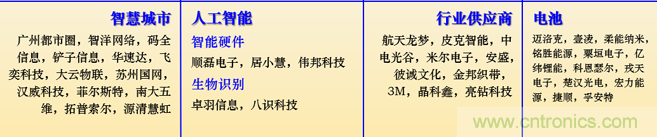 IOTE 2021上海站完美收官丨前瞻布局?jǐn)?shù)字經(jīng)濟(jì)時(shí)代，撬動(dòng)萬(wàn)億級(jí)IoT賽道