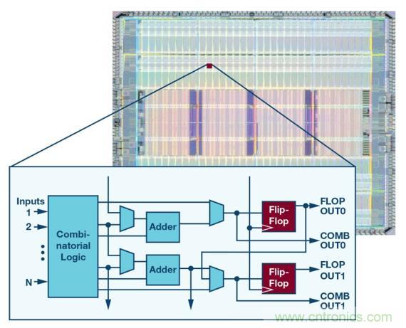 如何為 FPGA 設(shè)計(jì)一款理想的電源？