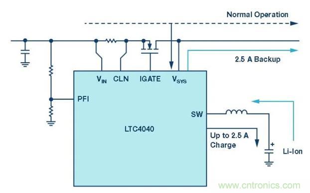 備用電源的儲(chǔ)存介質(zhì)選擇電容還是電池呢？