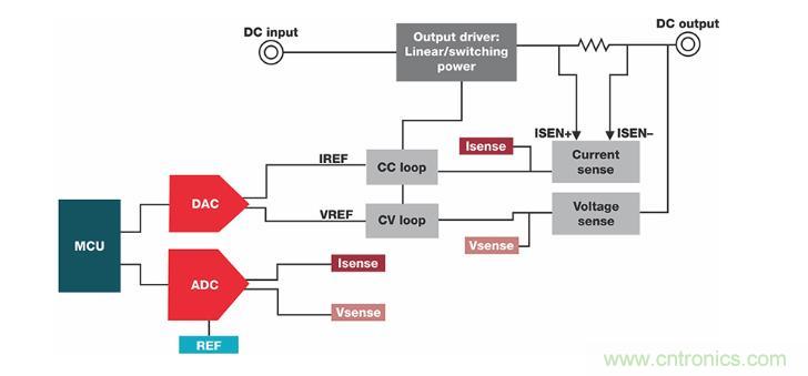 如何設(shè)計(jì)準(zhǔn)確的直流電源？