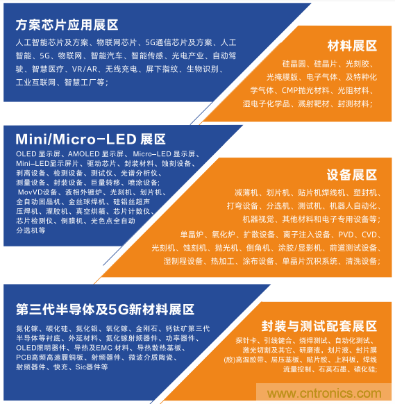中國半導體產(chǎn)業(yè)鏈將進入高速發(fā)展通道 中國半導體產(chǎn)業(yè)鏈將進入高速發(fā)展通道