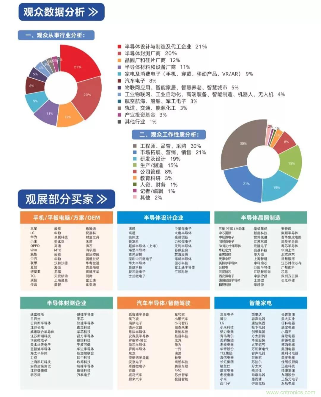 中國半導體產(chǎn)業(yè)鏈將進入高速發(fā)展通道 中國半導體產(chǎn)業(yè)鏈將進入高速發(fā)展通道