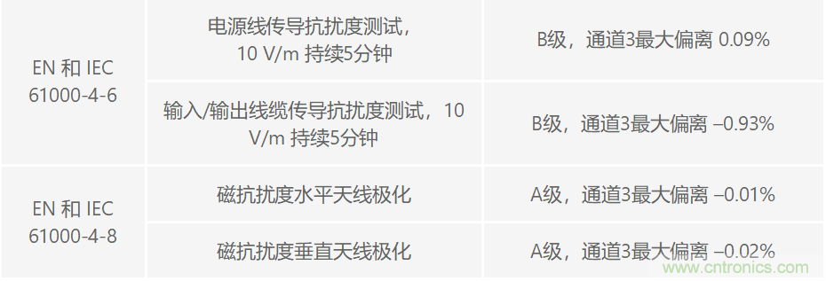 PLC評(píng)估板簡化工業(yè)過程控制系統(tǒng)設(shè)計(jì)