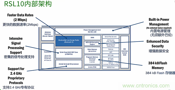 安森美半導體的RSL10智能拍攝相機平臺如何實現(xiàn)超低功耗事件觸發(fā)成像 安森美半導體的RSL10智能拍攝相機平臺如何實現(xiàn)超低功耗事件觸發(fā)成像