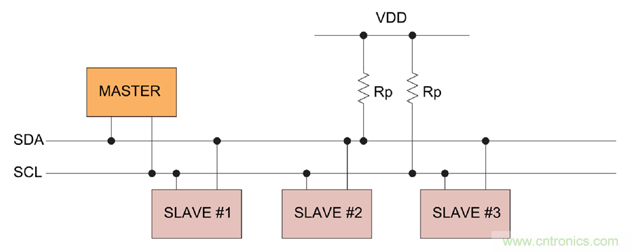 如何挪動你主PCB上的I2C器件？切記使用好總線緩沖器