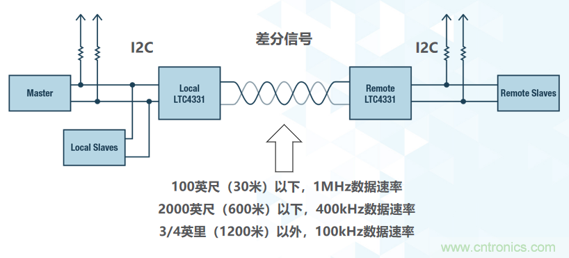 如何挪動你主PCB上的I2C器件？切記使用好總線緩沖器