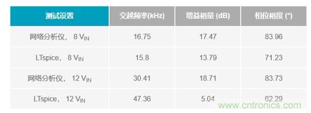 玩轉(zhuǎn)LTspice丨生成LED驅(qū)動(dòng)器的波德圖，你學(xué)會(huì)了沒？