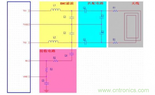 射頻識別技術(shù)是什么？ RFID無線射頻識別技術(shù)基本介紹