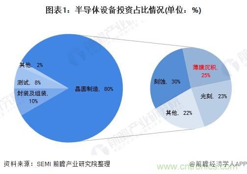 40年ALD積淀助力超越摩爾，思銳智能完成第一階段發(fā)展布局